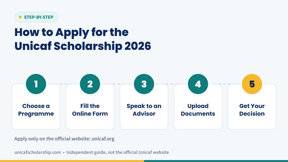 How to apply for the Unicaf Scholarship 2026 in 5 steps